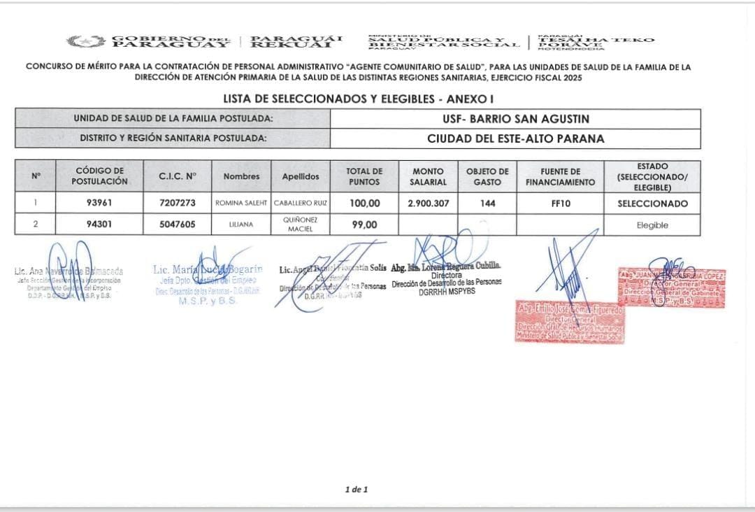 Estudiantes de Enfermería UPE son seleccionadas en concurso del MSPyBS